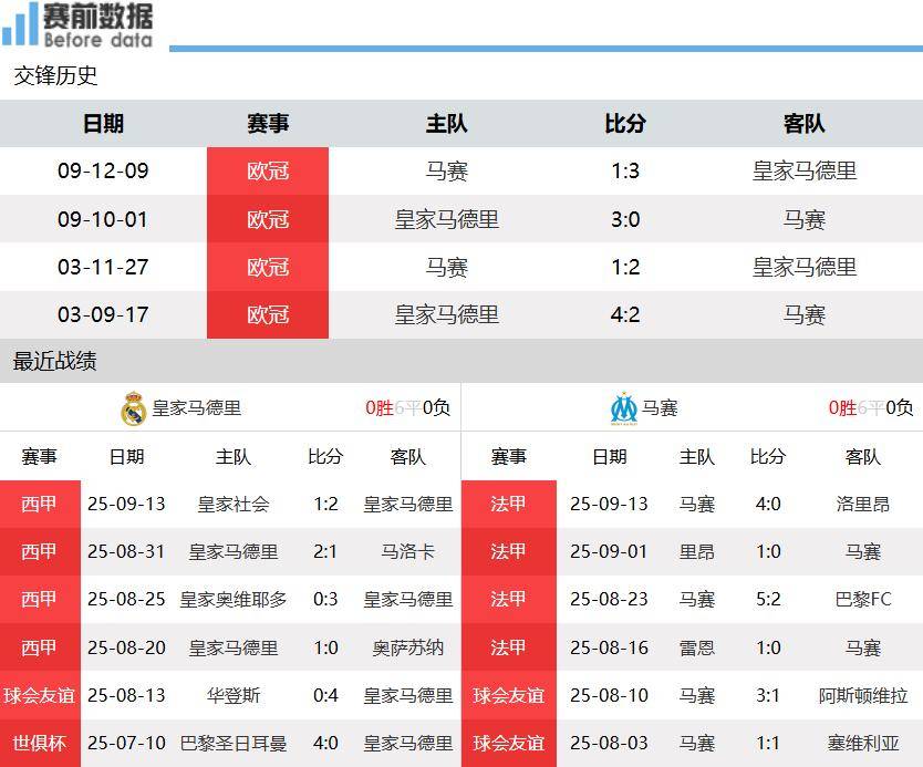 马赛发布备战花絮，转会期官宣签约，欧冠任务艰巨，轮换策略成焦点的简单介绍