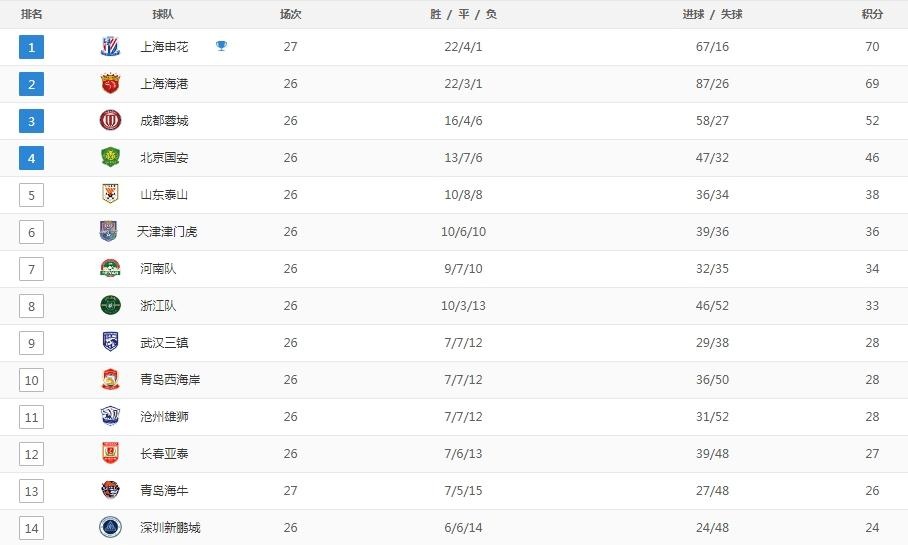 包含风云突变！亚特兰大赛后刷新队史纪录；中超版图或变；管理层满意；赛程密集仍需轮换的词条