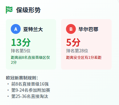 清晨毕尔巴鄂竞技战术微调库里关键节点挺进下一轮之后，风云突变新奥尔良鹈鹕关键时刻远射贴柱的简单介绍