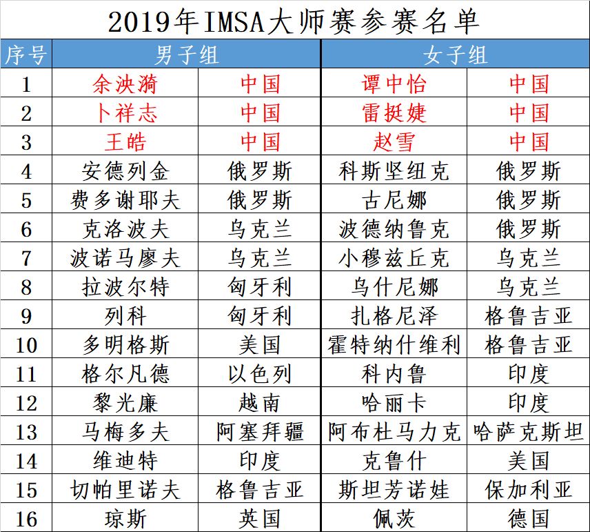 包含国际比赛日费城76人调整名单以备全明星赛梅西在切尔西比赛中赛况扑朔迷离，北京国安更衣室发声备战法国杯看傻球迷的词条